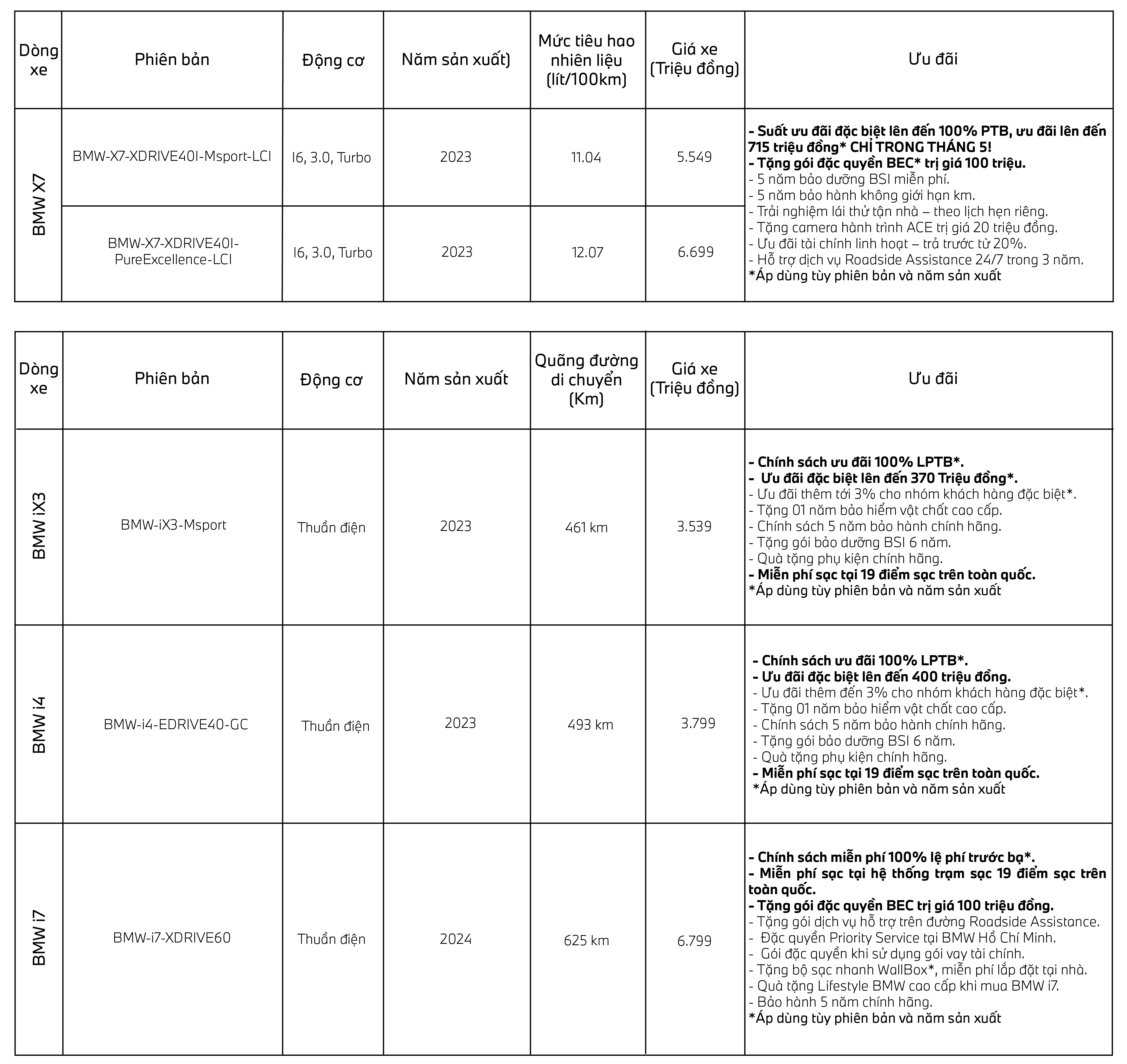 CẬP NHẬT GIA XE THÁNG 5-03-1