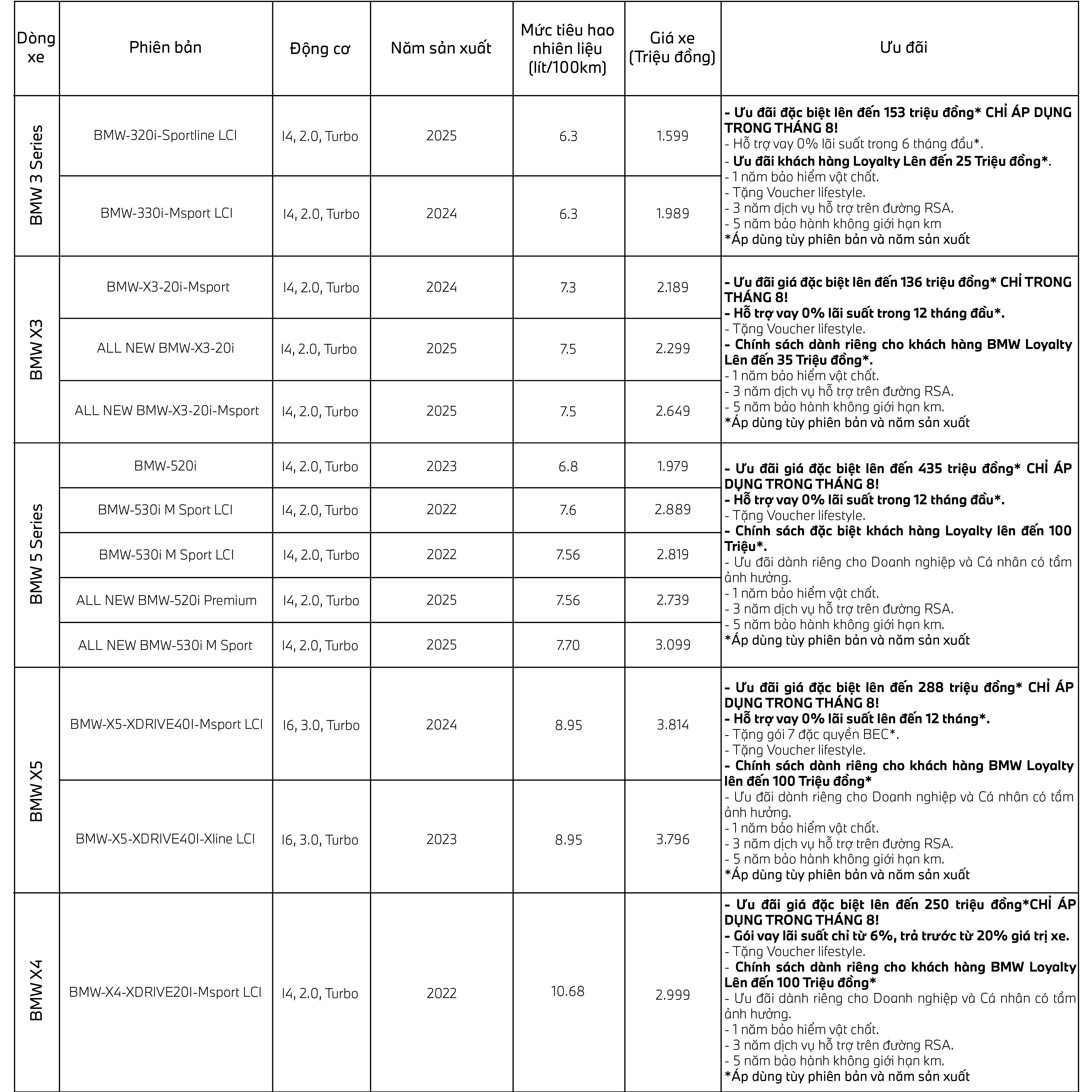 CẬP NHẬT GIÁ XE 14-08-01