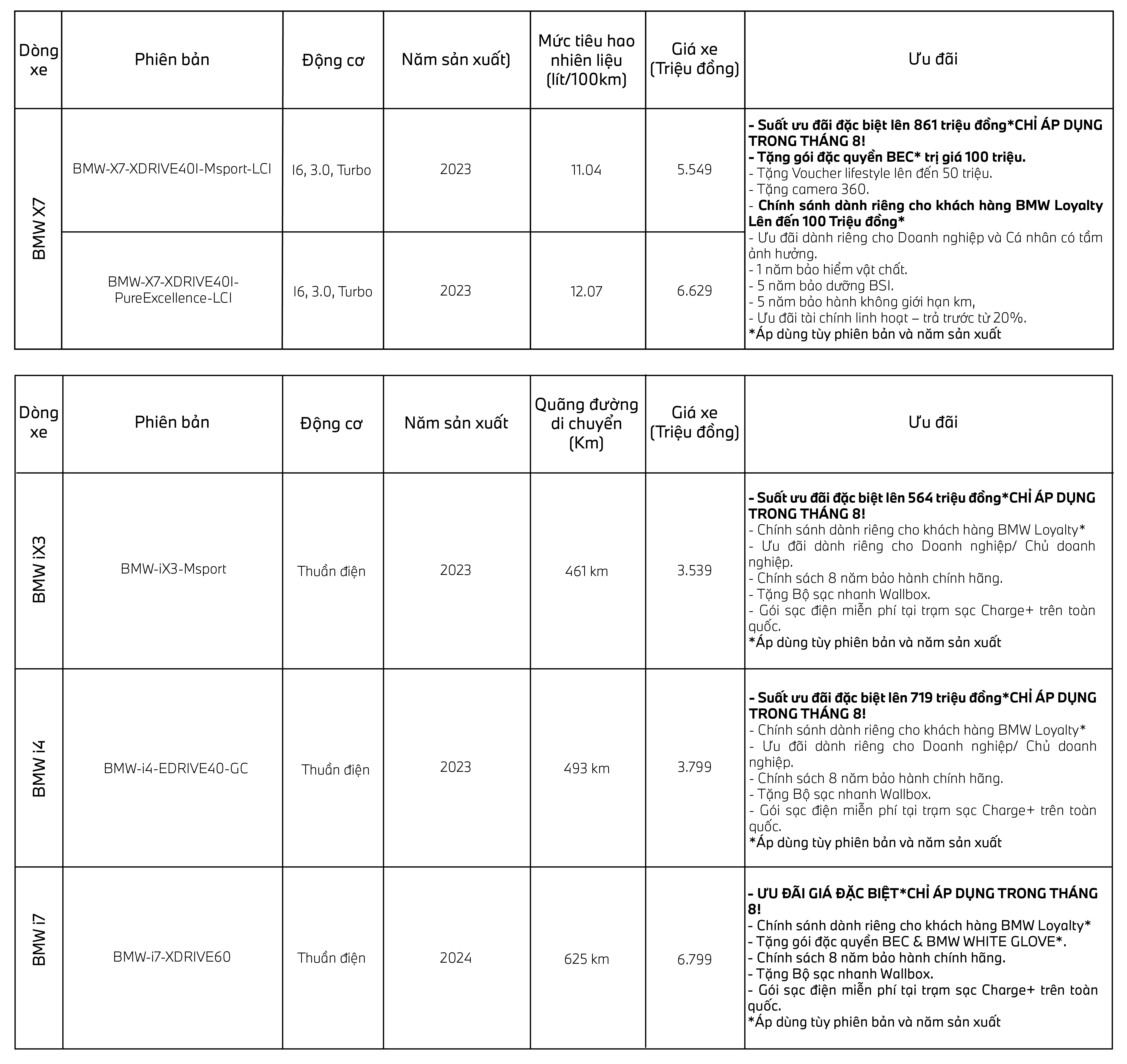 CẬP NHẬT GIÁ XE 14-08-03