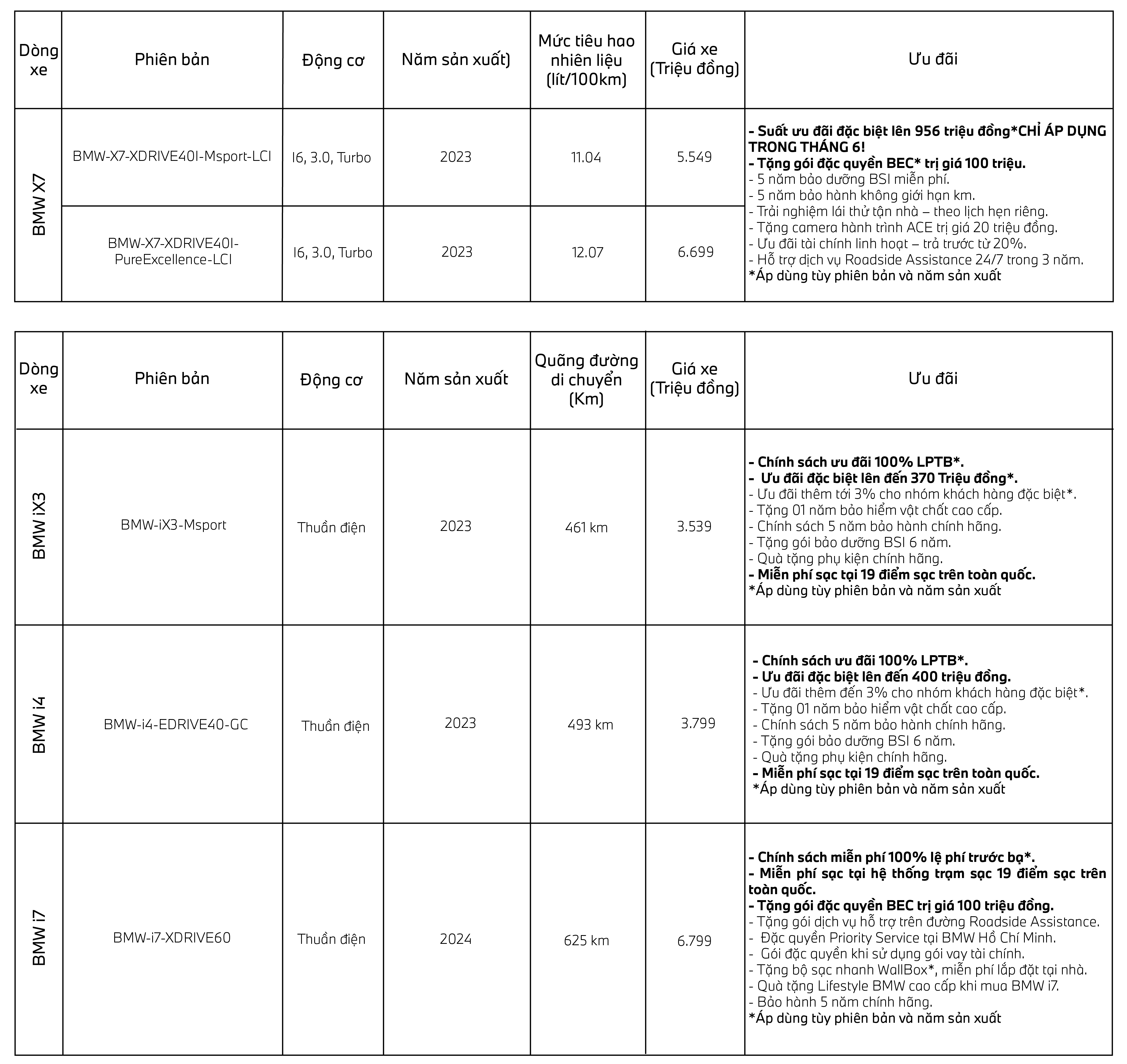 CẬP NHẬT GIÁ XE THÁNG 6-03